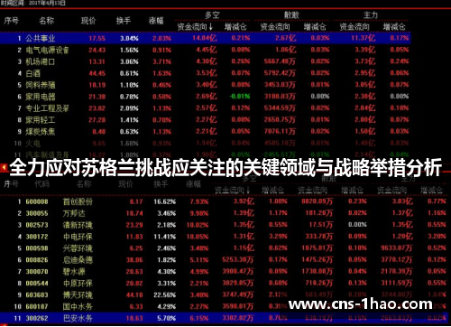 全力应对苏格兰挑战应关注的关键领域与战略举措分析