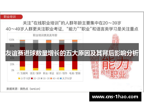 友谊赛进球数量增长的五大原因及其背后影响分析