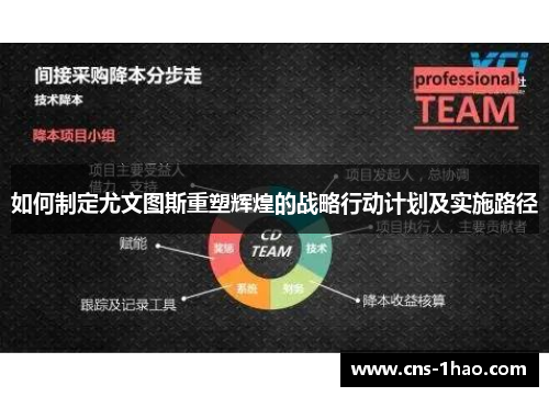 如何制定尤文图斯重塑辉煌的战略行动计划及实施路径