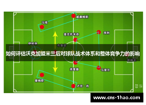 如何评估沃克加盟米兰后对球队战术体系和整体竞争力的影响