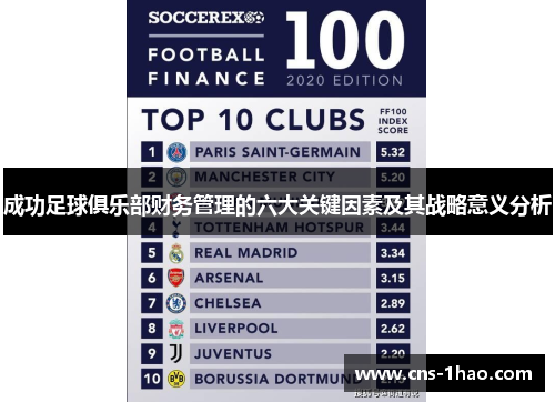 成功足球俱乐部财务管理的六大关键因素及其战略意义分析