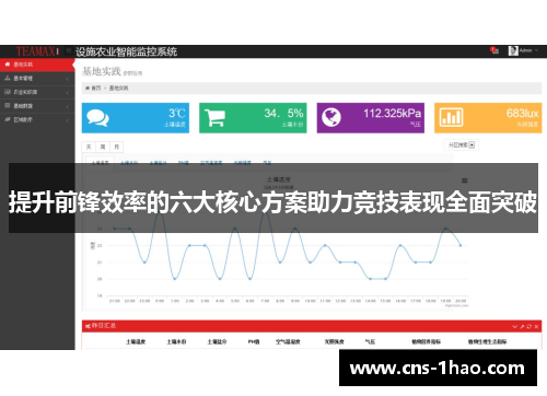 提升前锋效率的六大核心方案助力竞技表现全面突破