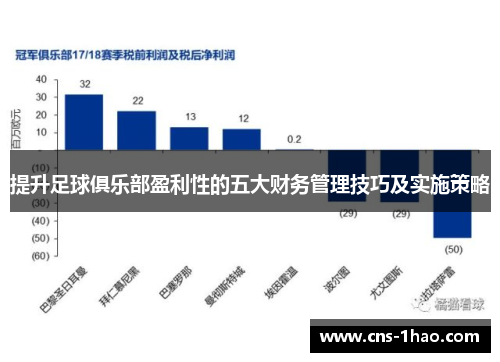提升足球俱乐部盈利性的五大财务管理技巧及实施策略