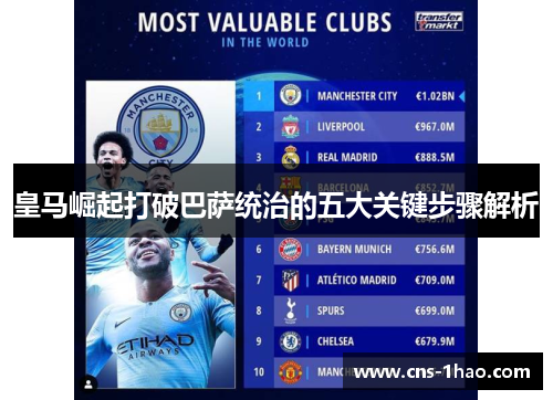 皇马崛起打破巴萨统治的五大关键步骤解析