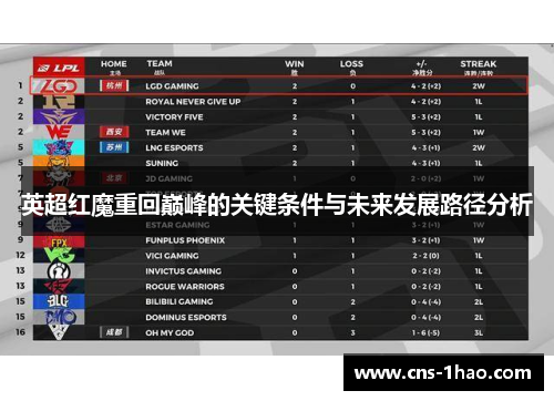 英超红魔重回巅峰的关键条件与未来发展路径分析