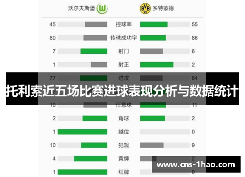 托利索近五场比赛进球表现分析与数据统计