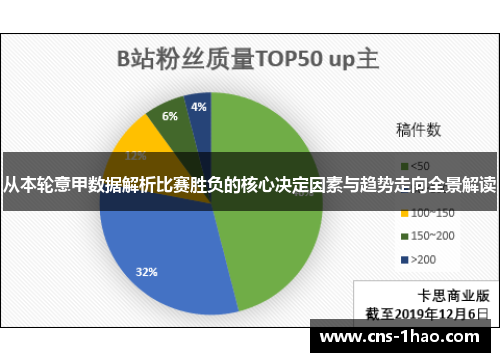 从本轮意甲数据解析比赛胜负的核心决定因素与趋势走向全景解读