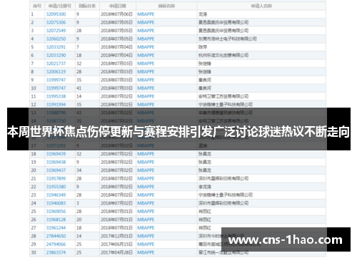 本周世界杯焦点伤停更新与赛程安排引发广泛讨论球迷热议不断走向 本周世界杯焦点伤停更新与赛程安排引发广泛讨论球迷热议不断走向