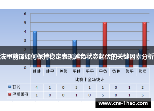 法甲前锋如何保持稳定表现避免状态起伏的关键因素分析 法甲前锋如何保持稳定表现避免状态起伏的关键因素分析