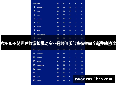 意甲那不勒斯营收增长带动商业升级俱乐部宣布签署全新赞助协议