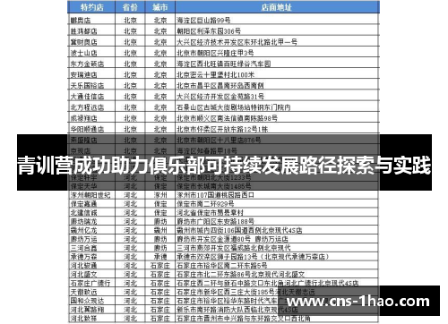 青训营成功助力俱乐部可持续发展路径探索与实践